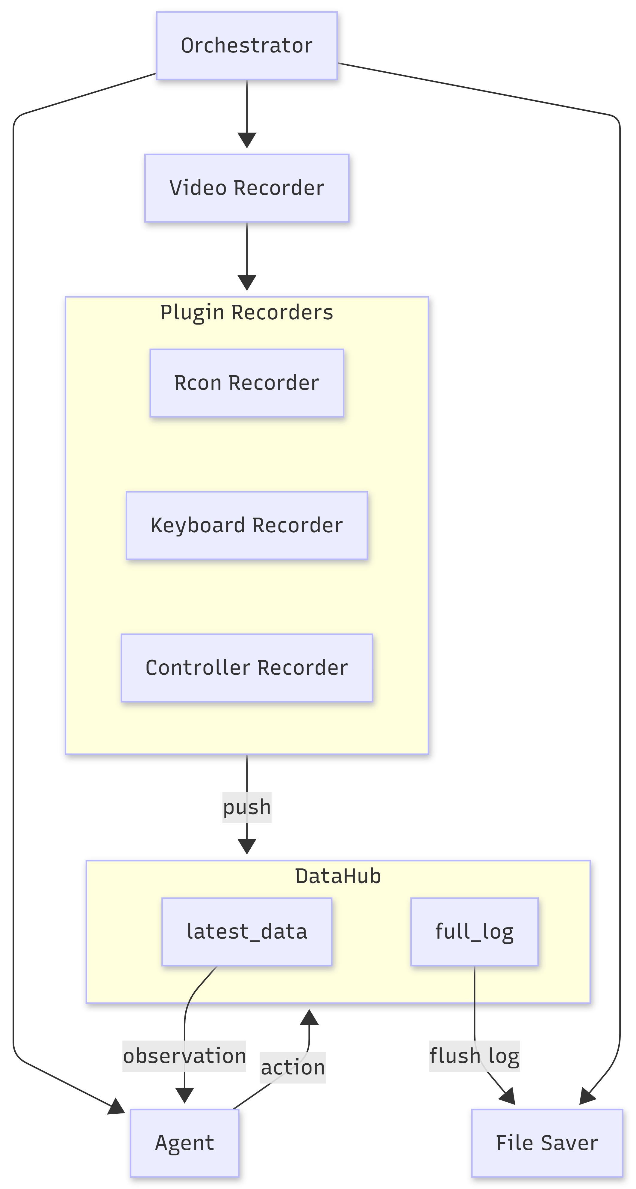 Data Flow